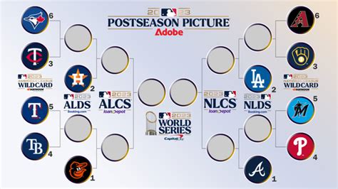 wild card playoff games today|wild card schedule today.